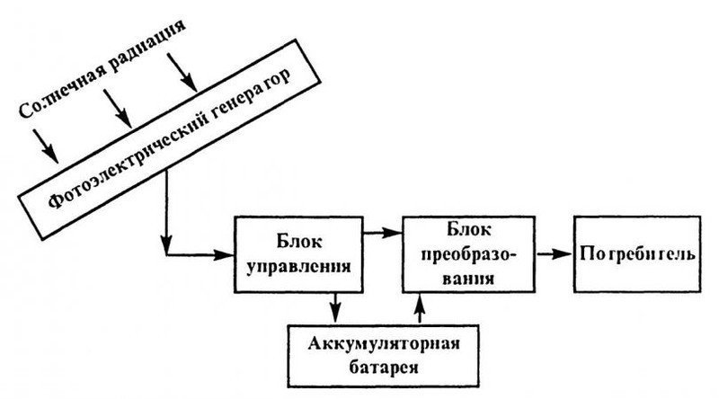 Структурная схема устройства