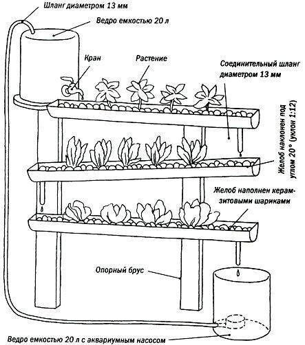 Гидропоника оборудование для выращивания клубники